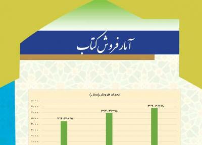 تخفیف 40 درصدی خرید کتاب از بوستان اندیشه برای دانشجویان دانشگاه مازندران